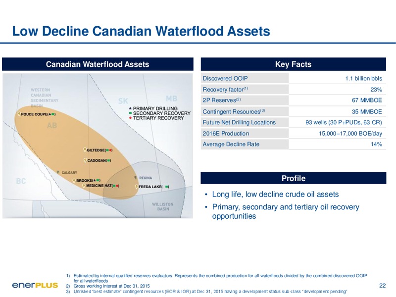 April 2016 Investor Update – Enerplus Corp – slide 22
