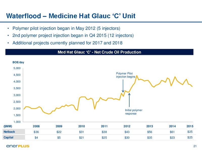 May 2016 Investor Update – Enerplus Corp – slide 20