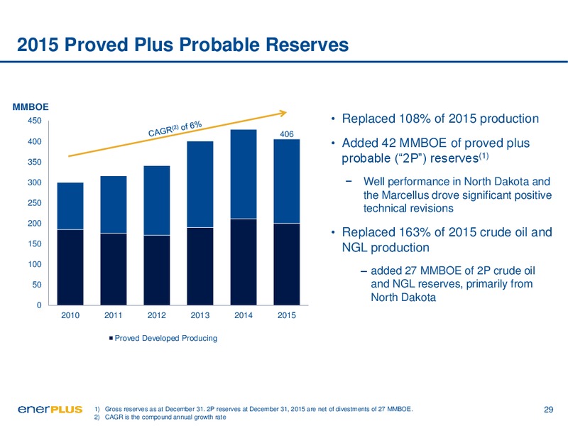 May 2016 Investor Update – Enerplus Corp – slide 27
