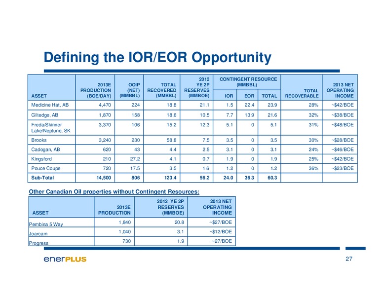 MAY 2013 INVESTOR UPDATE – Enerplus Corp – slide 27