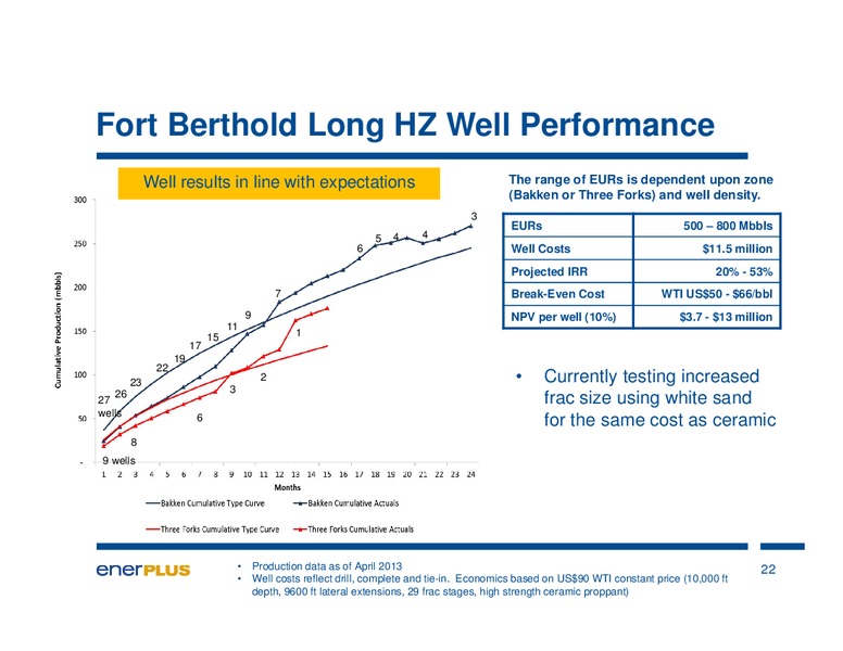 MAY 2013 INVESTOR PRESENTATION – Enerplus Corp – slide 22
