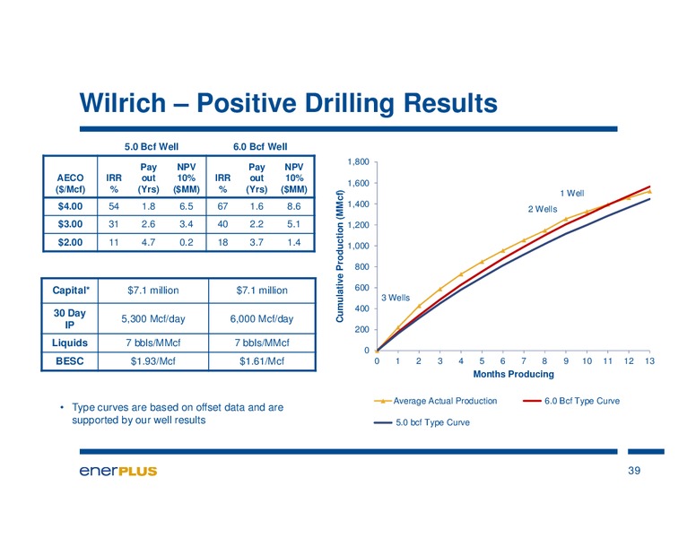 MAY 2013 INVESTOR PRESENTATION – Enerplus Corp – slide 39