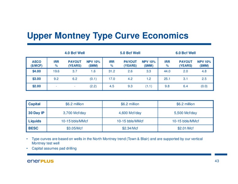 MAY 2013 INVESTOR PRESENTATION – Enerplus Corp – slide 43