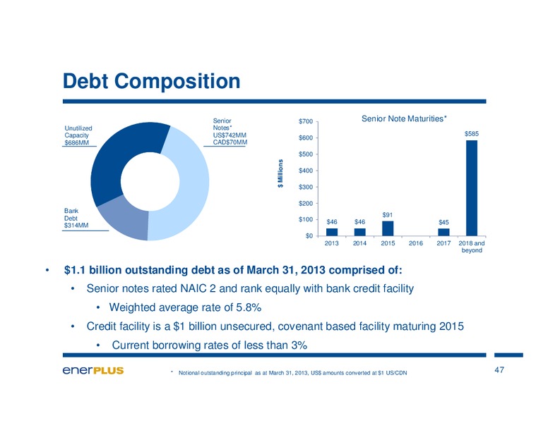 MAY 2013 INVESTOR PRESENTATION – Enerplus Corp – slide 47