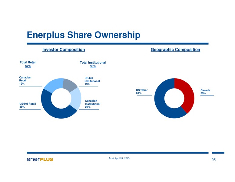 MAY 2013 INVESTOR PRESENTATION – Enerplus Corp – slide 50