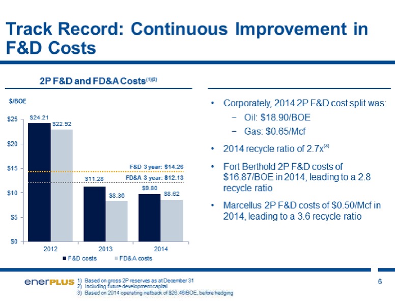 UBS GLOBAL OIL & GAS CONFERENCE – Enerplus Corp – slide 6