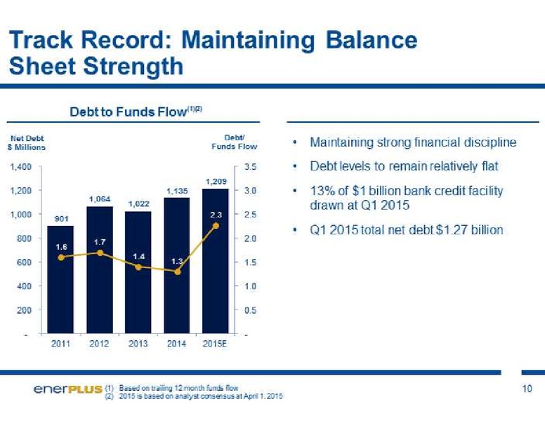UBS GLOBAL OIL & GAS CONFERENCE – Enerplus Corp – slide 10