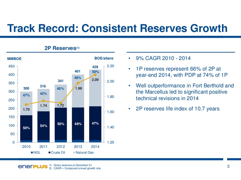 JUNE 2015 INVESTOR UPDATE – Enerplus Corp – slide 3