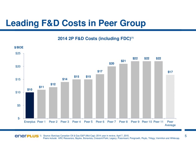 JUNE 2015 INVESTOR UPDATE – Enerplus Corp – slide 5