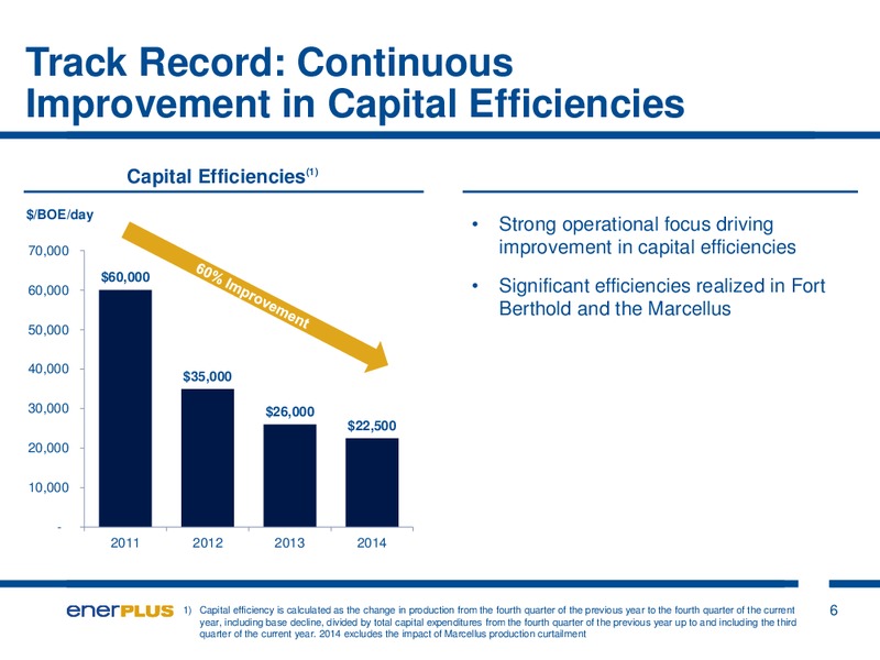 JUNE 2015 INVESTOR UPDATE – Enerplus Corp – slide 6