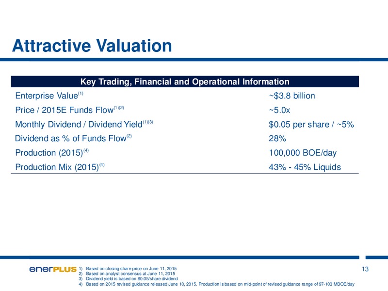 JUNE 2015 INVESTOR UPDATE – Enerplus Corp – slide 13