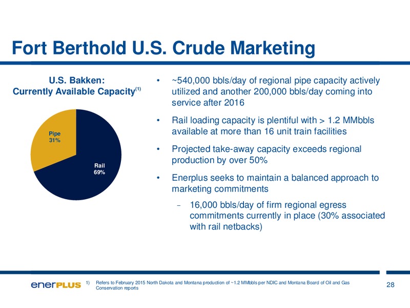 JUNE 2015 INVESTOR UPDATE – Enerplus Corp – slide 28