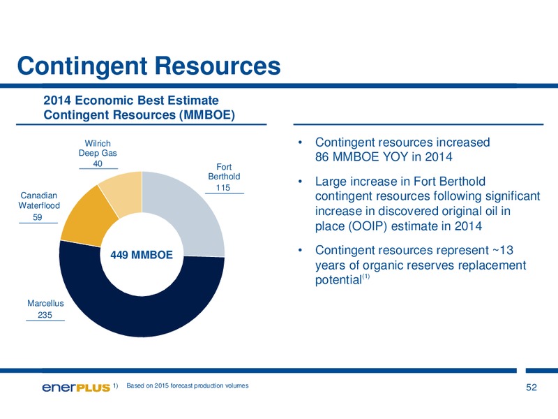 JUNE 2015 INVESTOR UPDATE – Enerplus Corp – slide 52