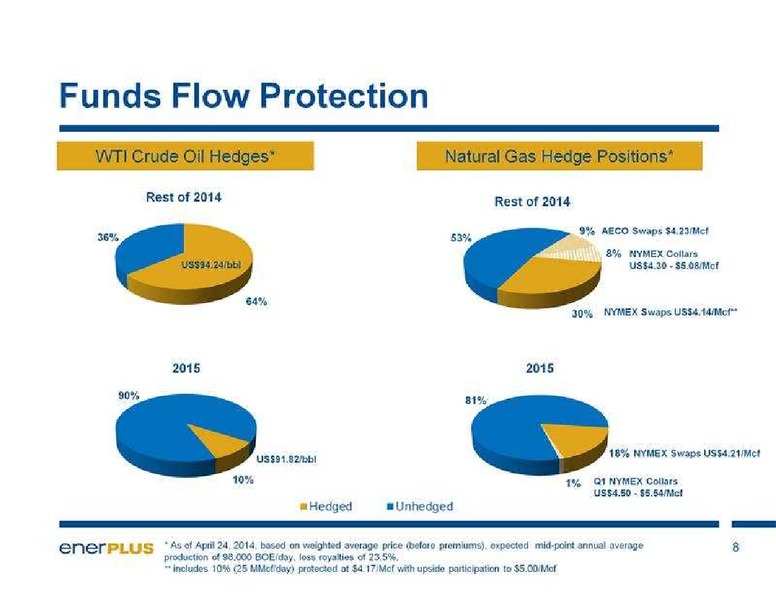 GHS ENERGY CONFERENCE – Enerplus Corp – slide 9