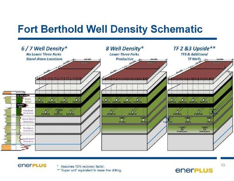 GHS ENERGY CONFERENCE – Enerplus Corp – slide 14