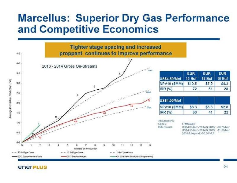 GHS ENERGY CONFERENCE – Enerplus Corp – slide 22