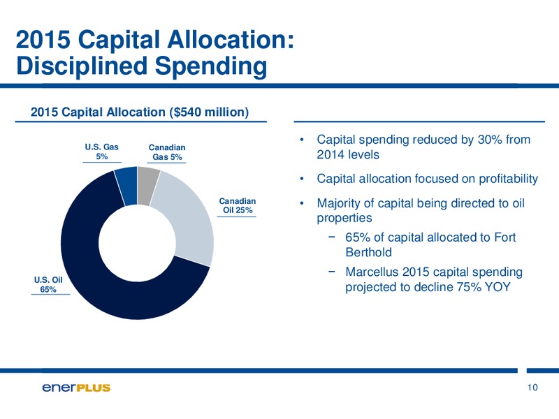 July 2015 Investor Presentation – Enerplus Corp – slide 10