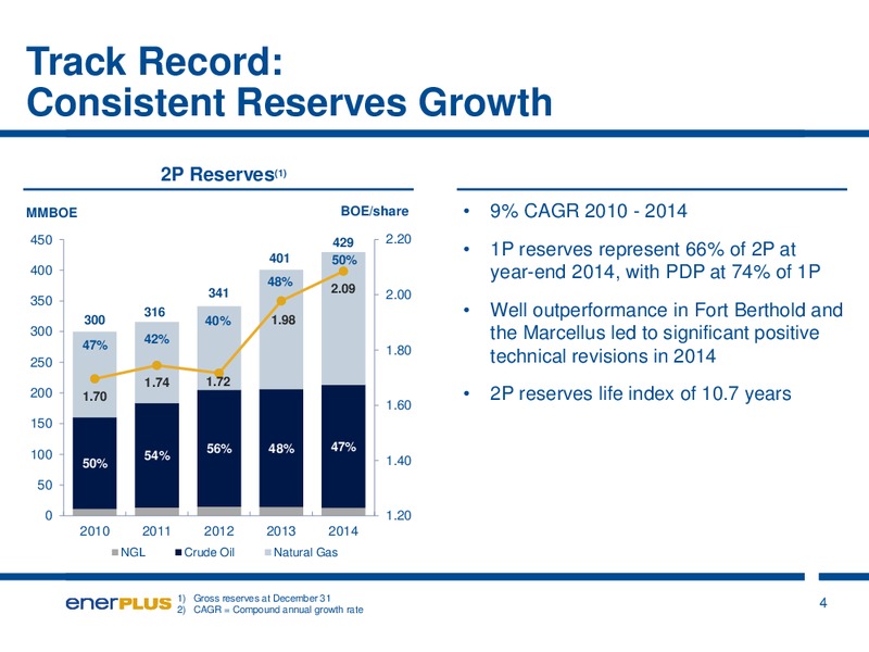 JULY 2015 INVESTOR PRESENTATION – Enerplus Corp – slide 4