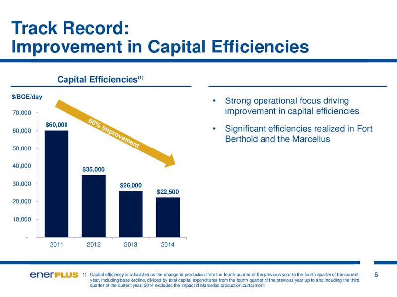 JULY 2015 INVESTOR PRESENTATION – Enerplus Corp – slide 6