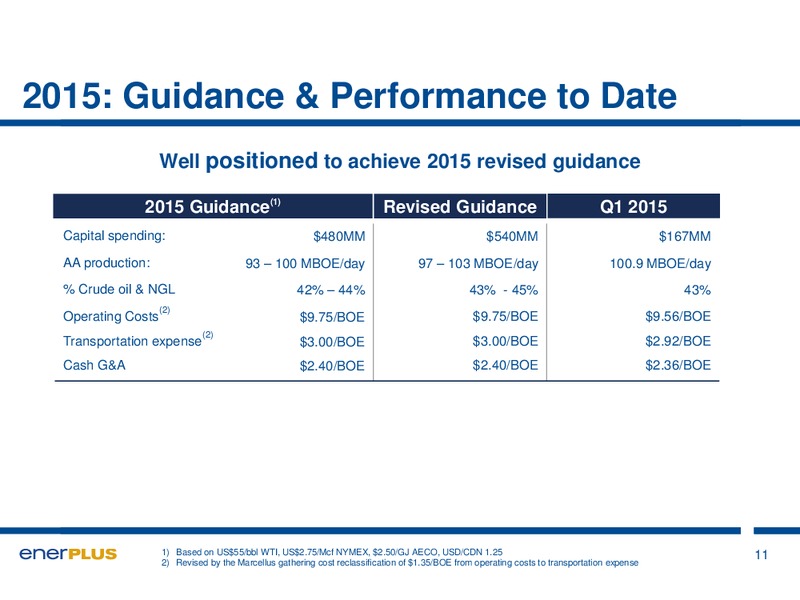JULY 2015 INVESTOR PRESENTATION – Enerplus Corp – slide 11