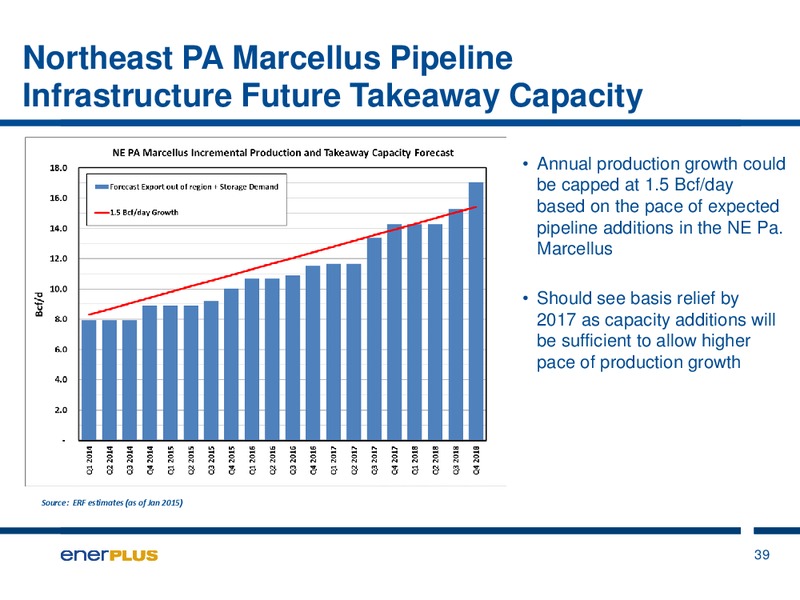 JULY 2015 INVESTOR PRESENTATION – Enerplus Corp – slide 37