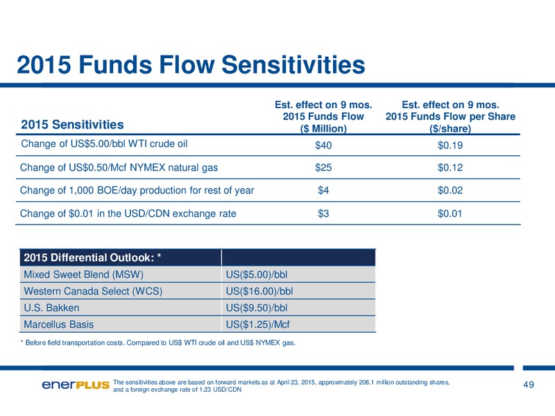 JULY 2015 INVESTOR PRESENTATION – Enerplus Corp – slide 46