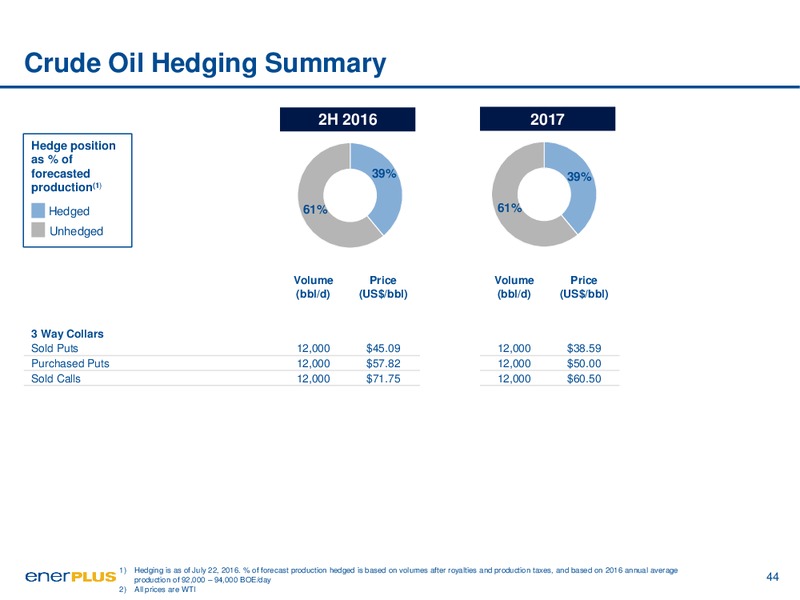 Q2 2016 Investor Update – Enerplus Corp – slide 44