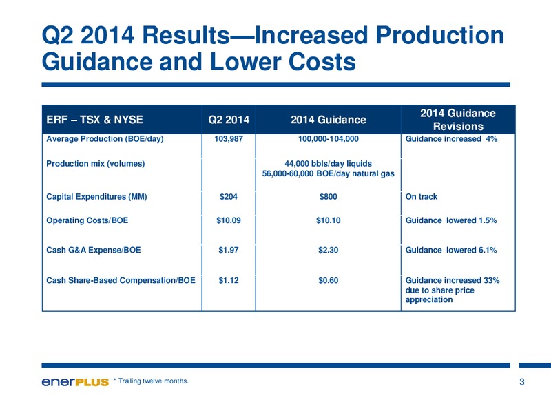AUGUST 2014 INVESTOR UPDATE – Enerplus Corp – slide 4
