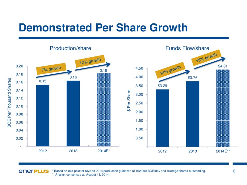 AUGUST 2014 INVESTOR UPDATE – Enerplus Corp – slide 7