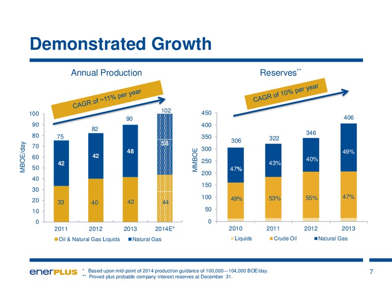 AUGUST 2014 INVESTOR UPDATE – Enerplus Corp – slide 8