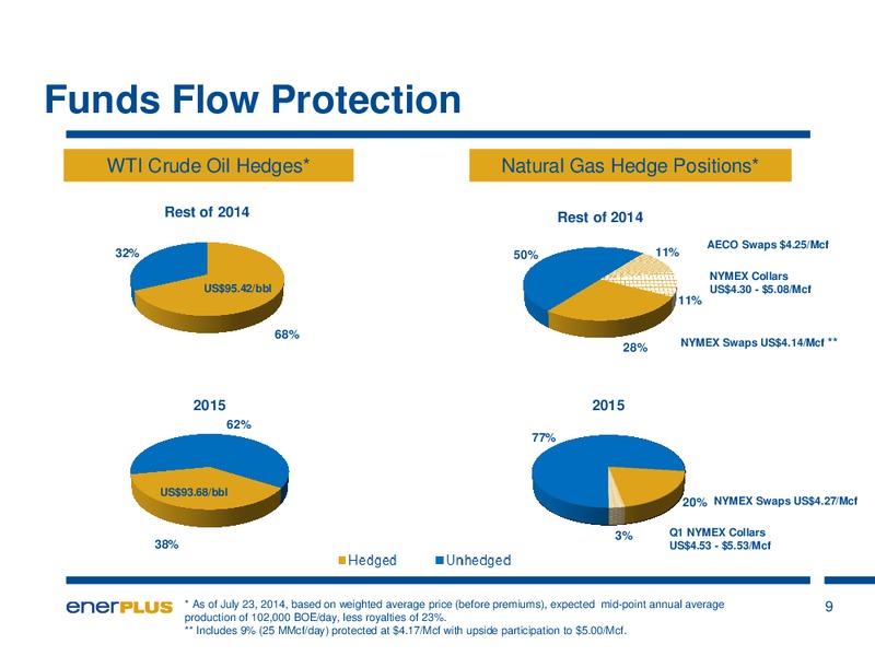 AUGUST 2014 INVESTOR UPDATE – Enerplus Corp – slide 10