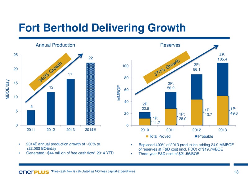 AUGUST 2014 INVESTOR UPDATE – Enerplus Corp – slide 14