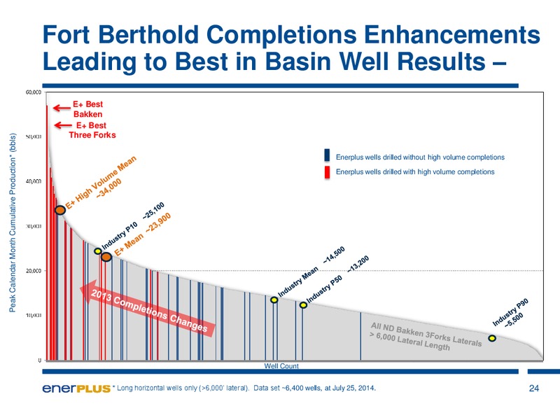 AUGUST 2014 INVESTOR UPDATE – Enerplus Corp – slide 25
