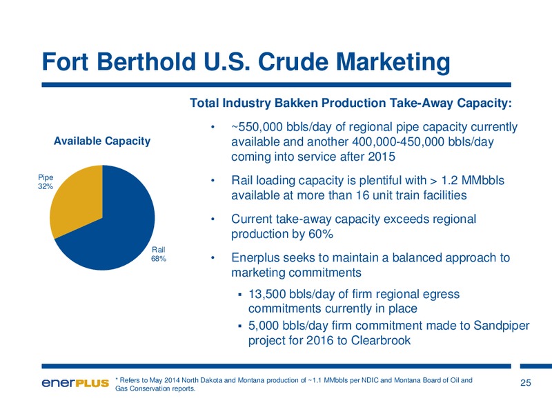 AUGUST 2014 INVESTOR UPDATE – Enerplus Corp – slide 26