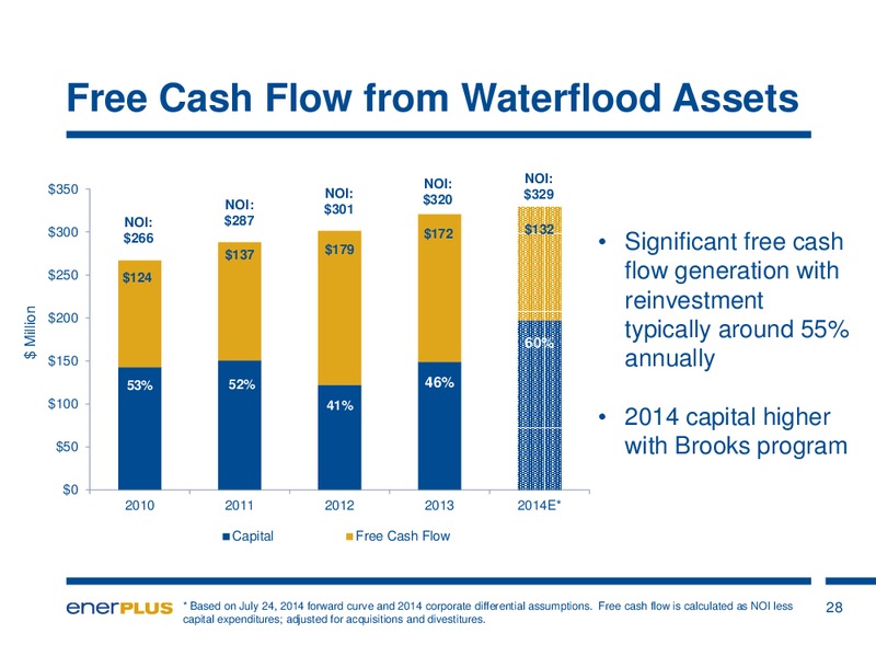 AUGUST 2014 INVESTOR UPDATE – Enerplus Corp – slide 29