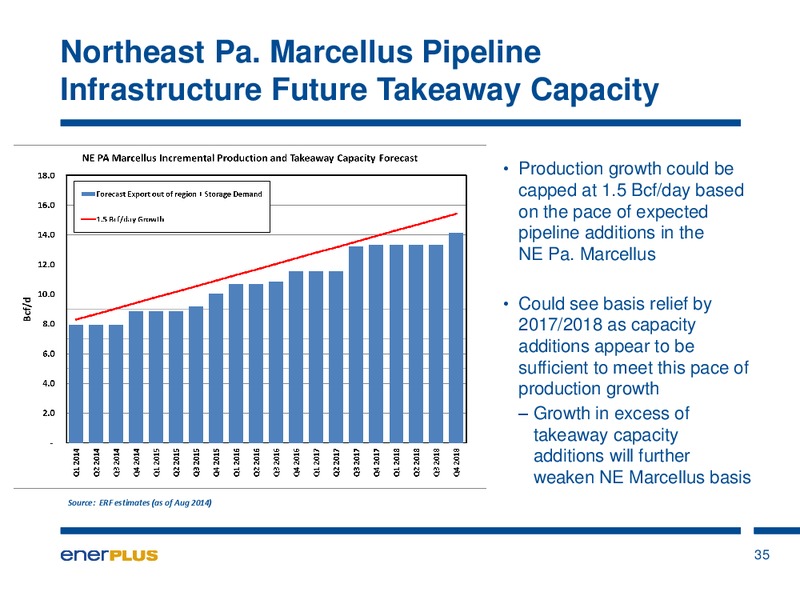 AUGUST 2014 INVESTOR UPDATE – Enerplus Corp – slide 36