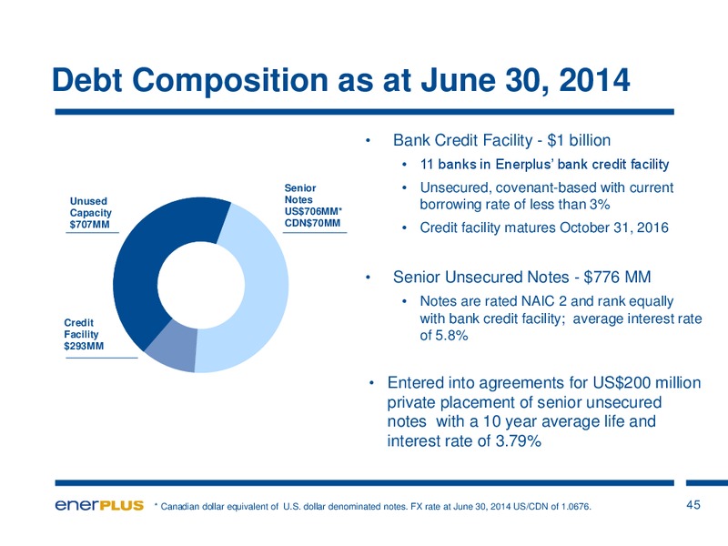 AUGUST 2014 INVESTOR UPDATE – Enerplus Corp – slide 46