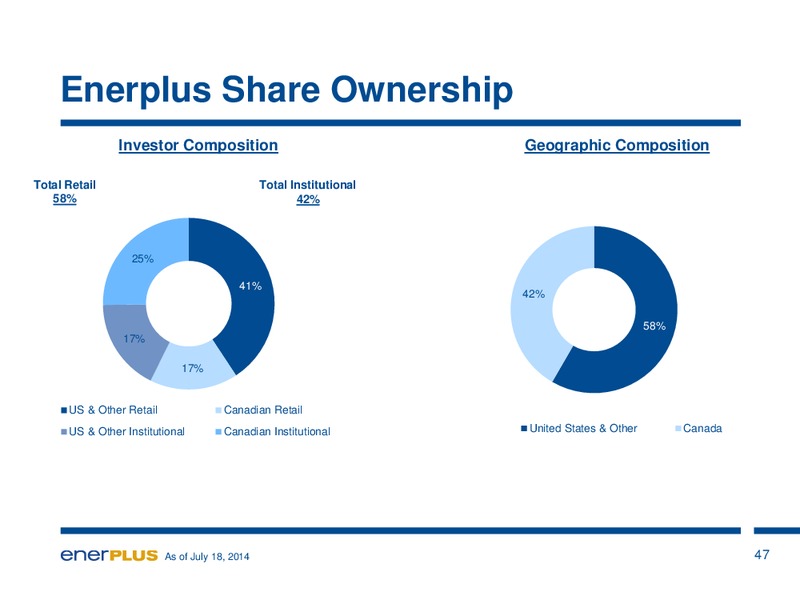 AUGUST 2014 INVESTOR UPDATE – Enerplus Corp – slide 48
