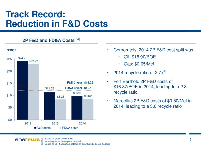 August 2015 Investor Presentation – Enerplus Corp – slide 5