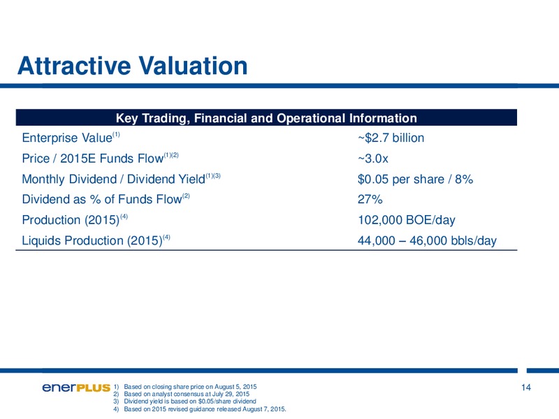 August 2015 Investor Presentation – Enerplus Corp – slide 14