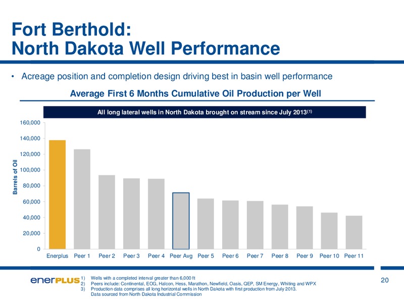 August 2015 Investor Presentation – Enerplus Corp – slide 20
