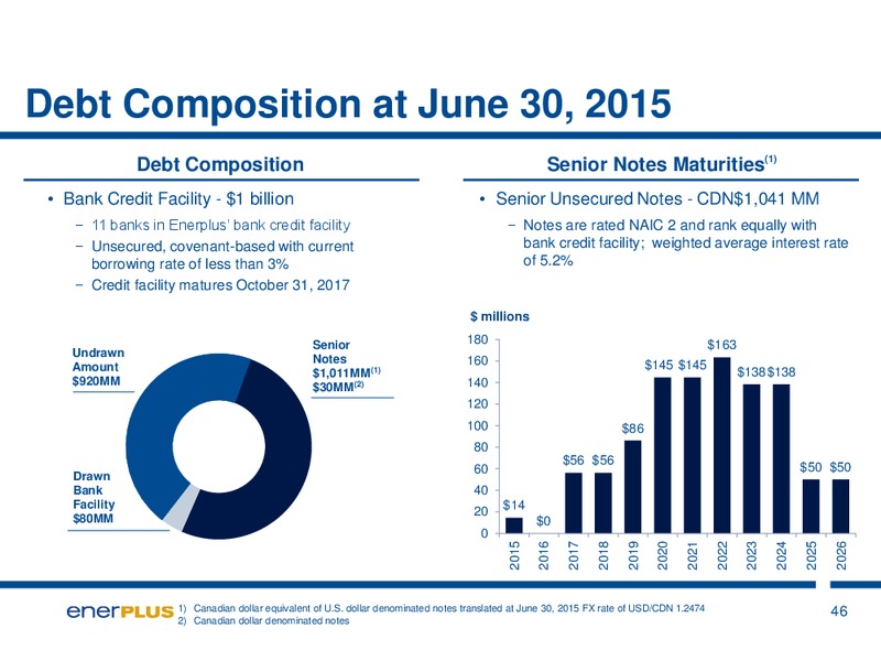 August 2015 Investor Presentation – Enerplus Corp – slide 46