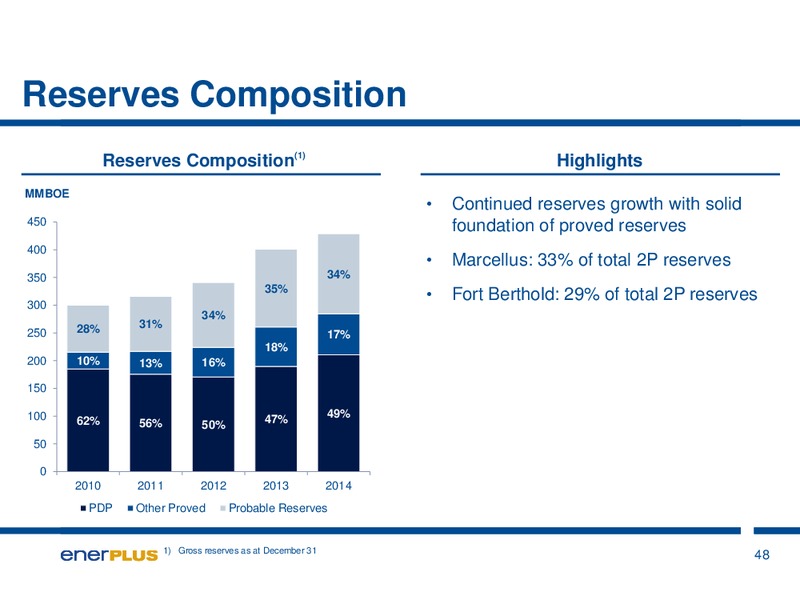 August 2015 Investor Presentation – Enerplus Corp – slide 48