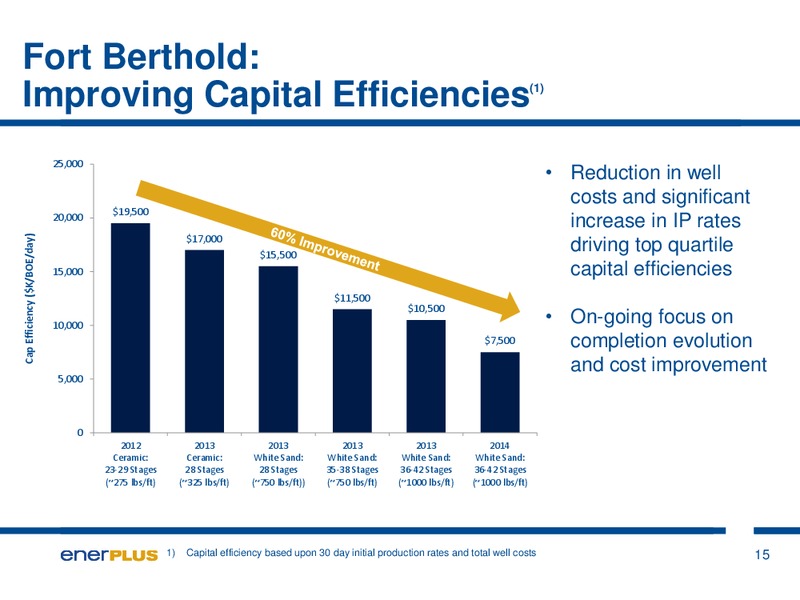EnerCom The Oil and Gas Conference 2015 – Enerplus Corp – slide 15
