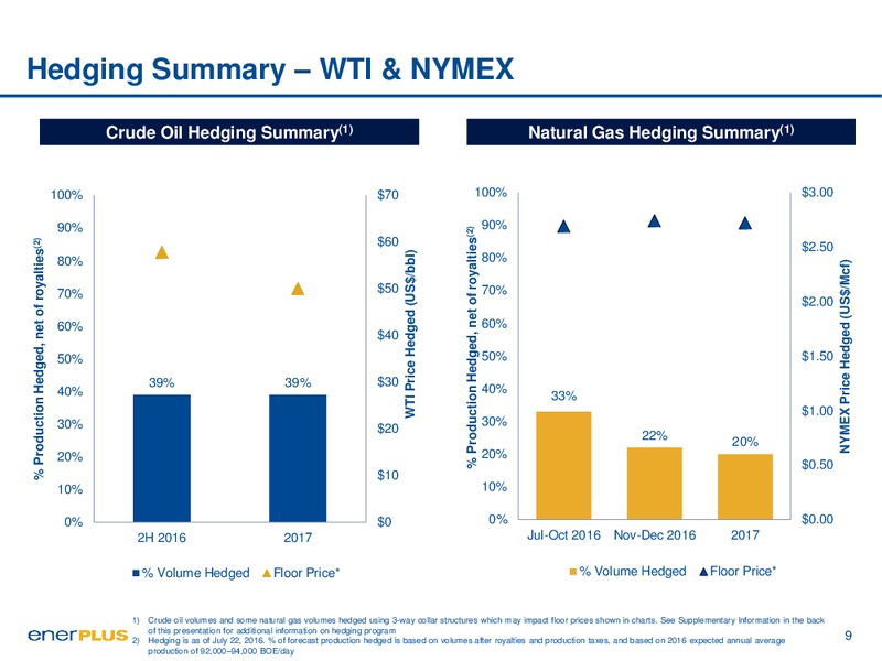 September 2016 Investor Update – Enerplus Corp – slide 9
