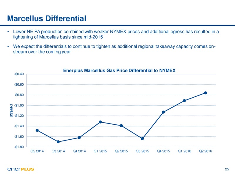 September 2016 Investor Update – Enerplus Corp – slide 25