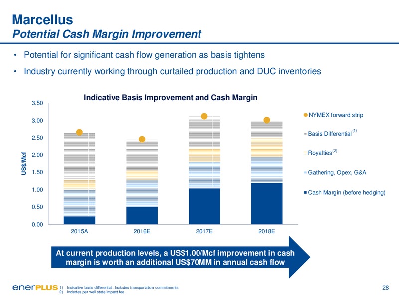 September 2016 Investor Update – Enerplus Corp – slide 28