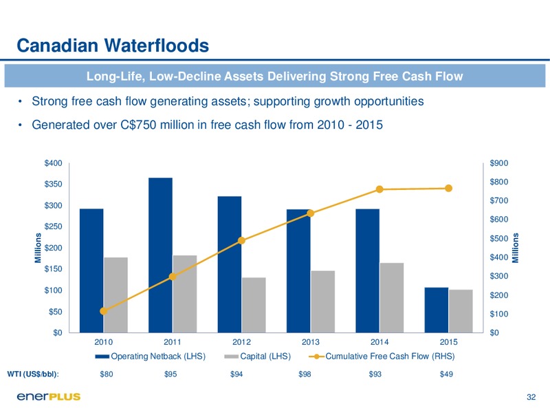September 2016 Investor Update – Enerplus Corp – slide 32