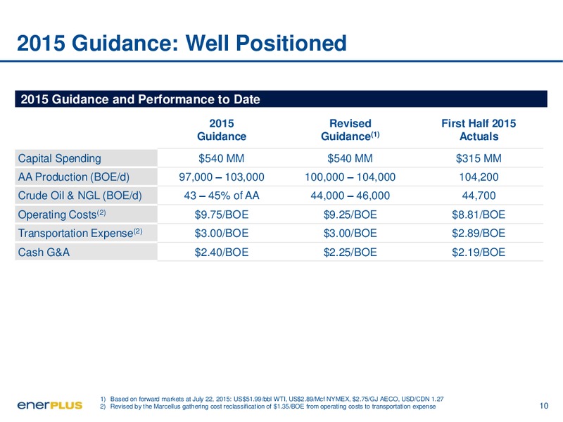 September 2015 Investor Presentation – Enerplus Corp – slide 10