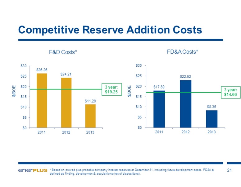 PETERS & CO 18TH ANNUAL ENERGY CONFERENCE – Enerplus Corp – slide 21